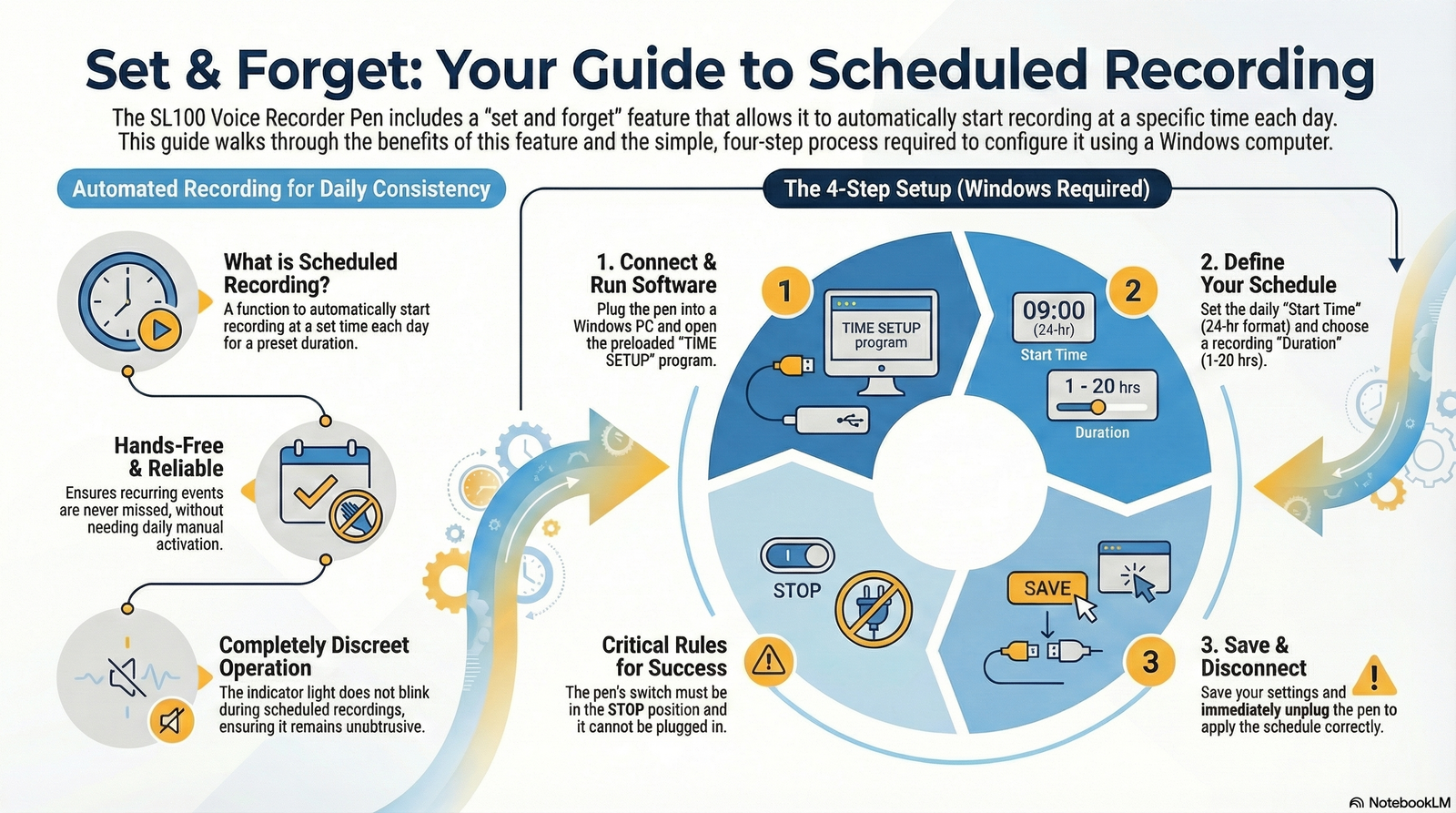 Never Miss a Moment: A Guide to the SL100’s Scheduled Recording Feature