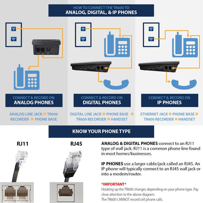 Automatic call recorder universal phone line compatibility